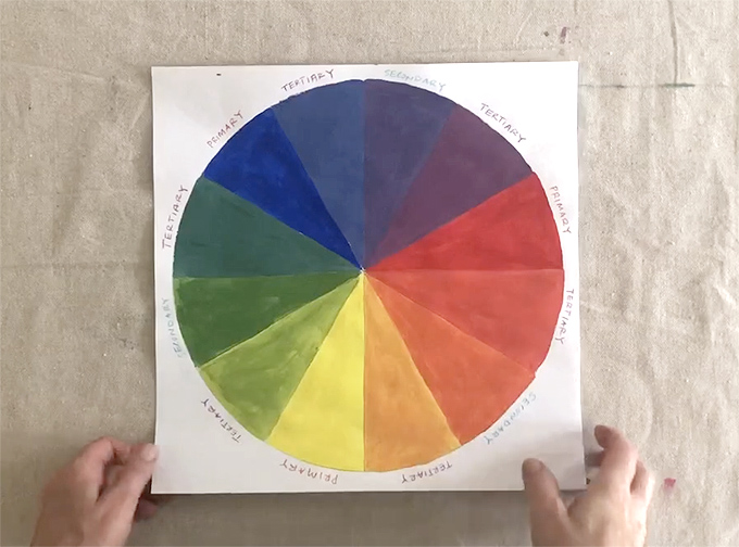 A hand painted color wheel.